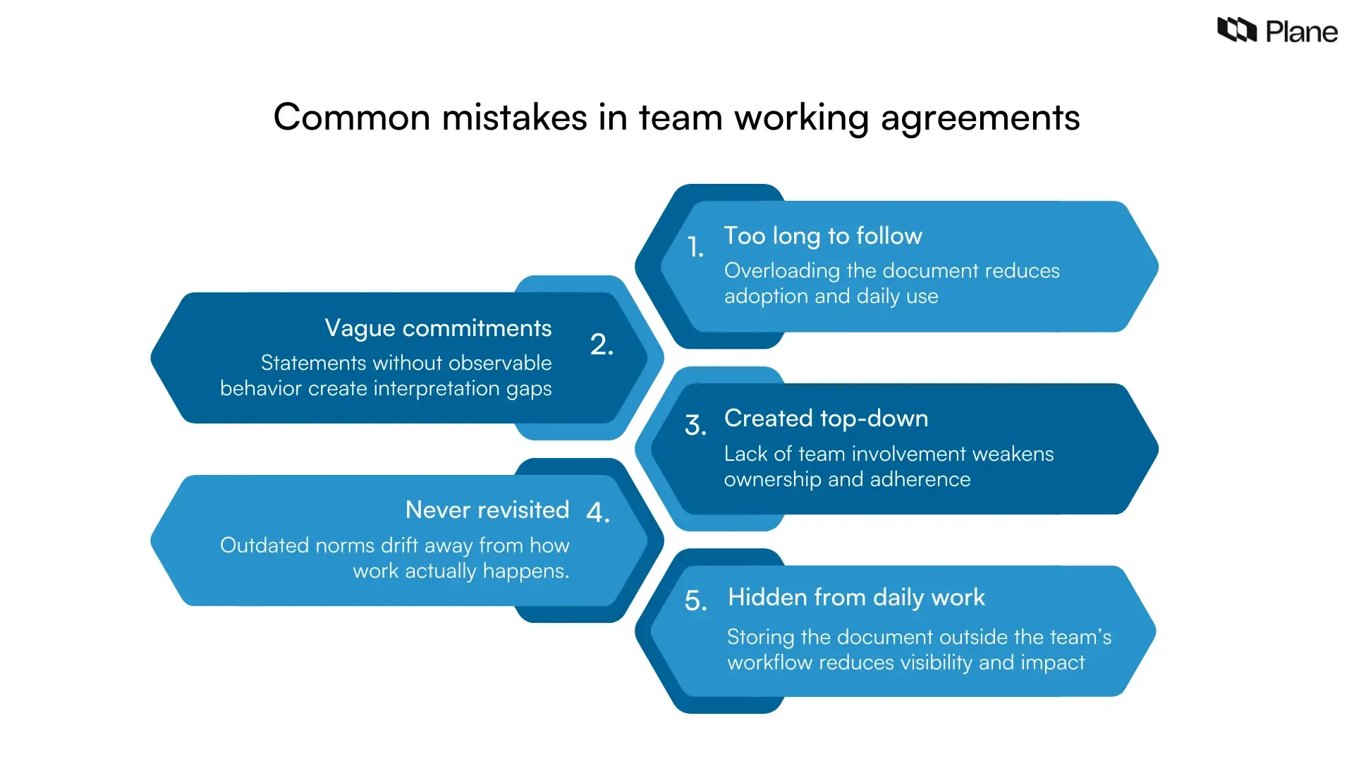 Graphic highlighting common mistakes in team working agreements, including overly long documents, vague commitments, top-down creation, lack of review, and poor visibility.