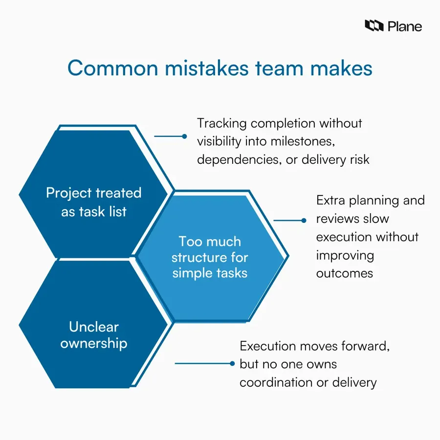 Graphic showing three common mistakes teams make.