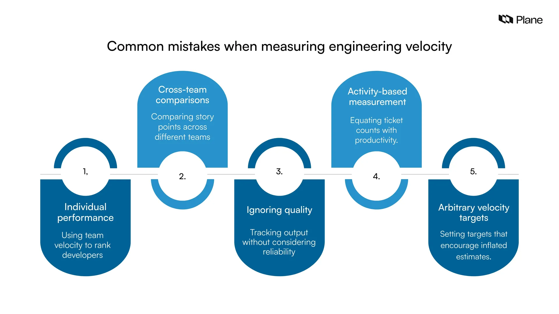 Five common mistakes when measuring engineering velocity
