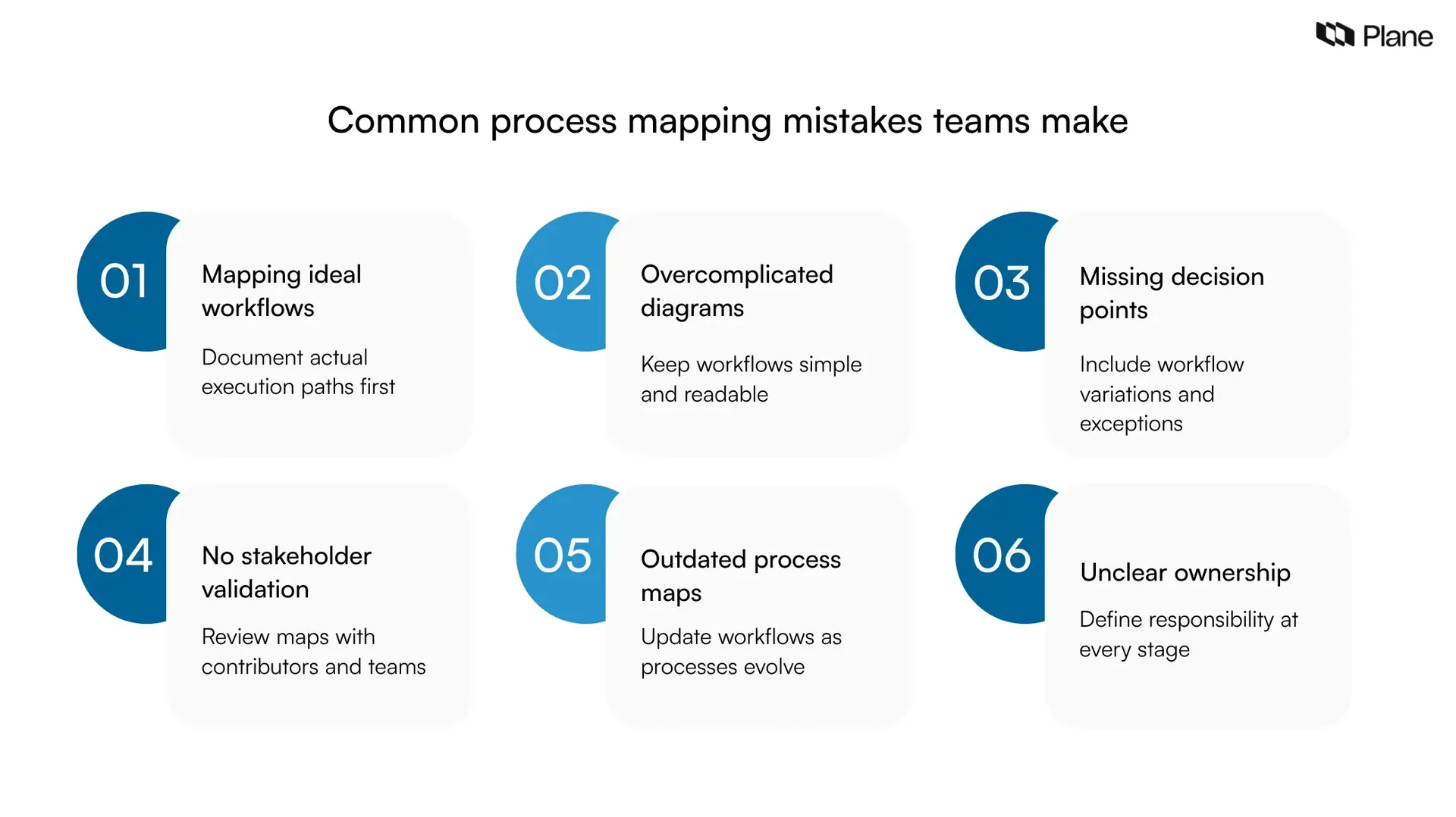 Graphic showing common process mapping mistakes, including mapping ideal workflows, creating overly complex diagrams, missing decision points, skipping stakeholder validation, outdated process maps, and unclear ownership.