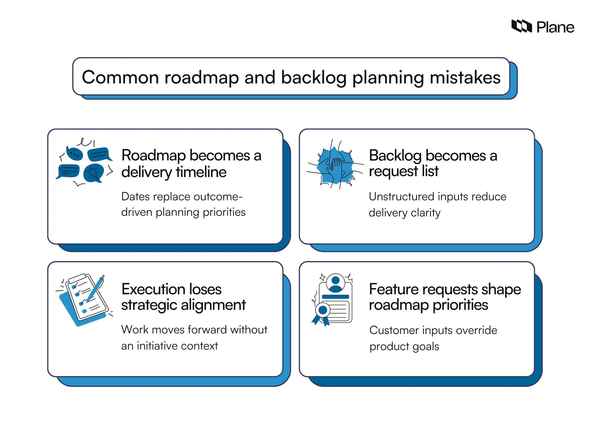 Graphic showing common roadmap and backlog planning mistakes including roadmap used as a delivery timeline, backlog treated as a request list, execution without strategy alignment, and feature requests shaping roadmap priorities.