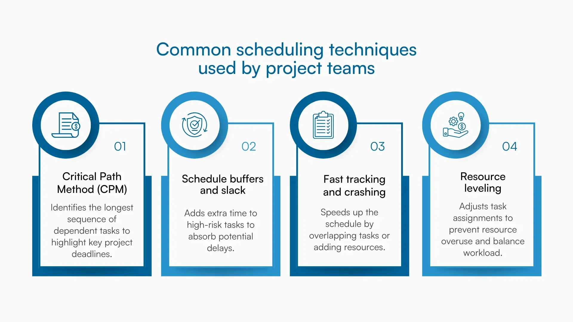 Infographic showing common project scheduling techniques