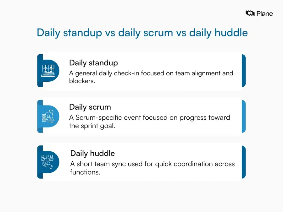 Daily standup, daily scrum, and daily huddle compared side by side, showing how each meeting differs in purpose and team context.