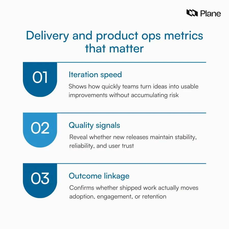 A three-layered graphic titled ‘Delivery and product ops metrics that matter
