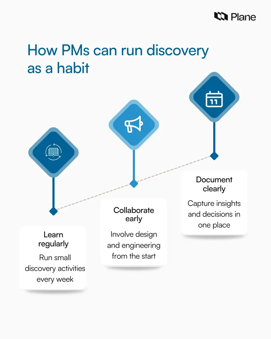 Graphic showing how PMs can run discovery as a habit. 