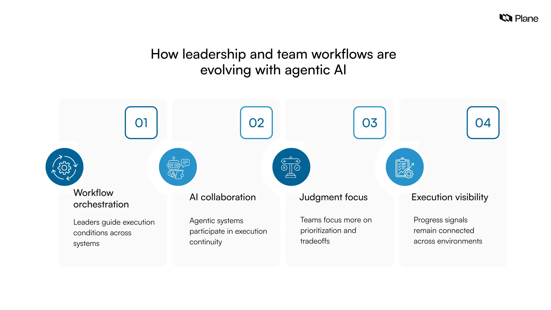 Illustration showing how leadership roles and team workflows change with agentic AI from manual supervision and tool usage to workflow orchestration and execution visibility