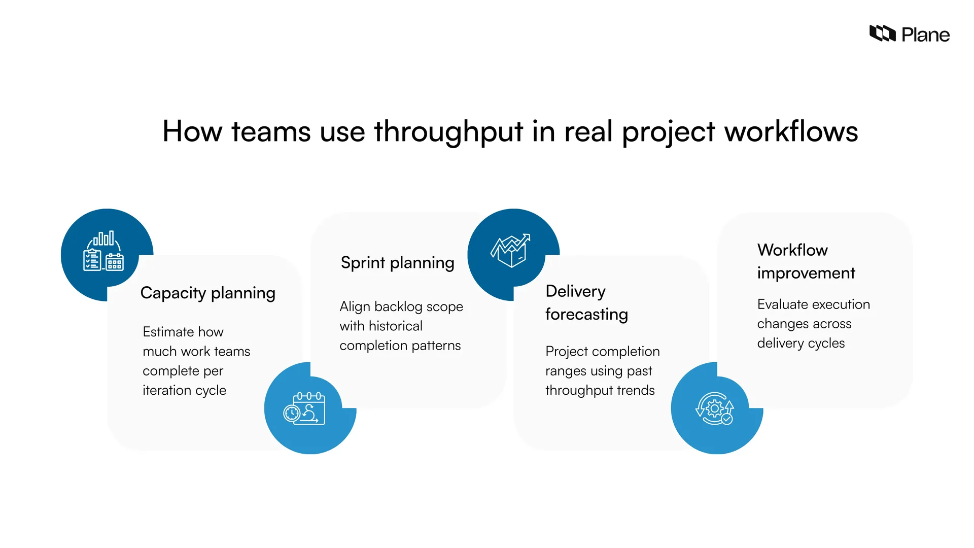 Illustration showing how teams use throughput in real project workflows for capacity planning, sprint planning, delivery forecasting, and workflow improvement across iterations