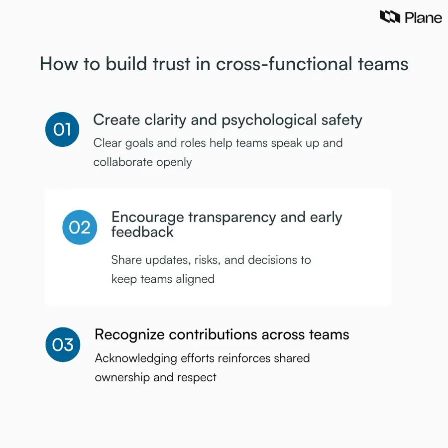 Graphic showing how to build trust in cross-functional teams through clarity, transparency, and recognition across departments.
