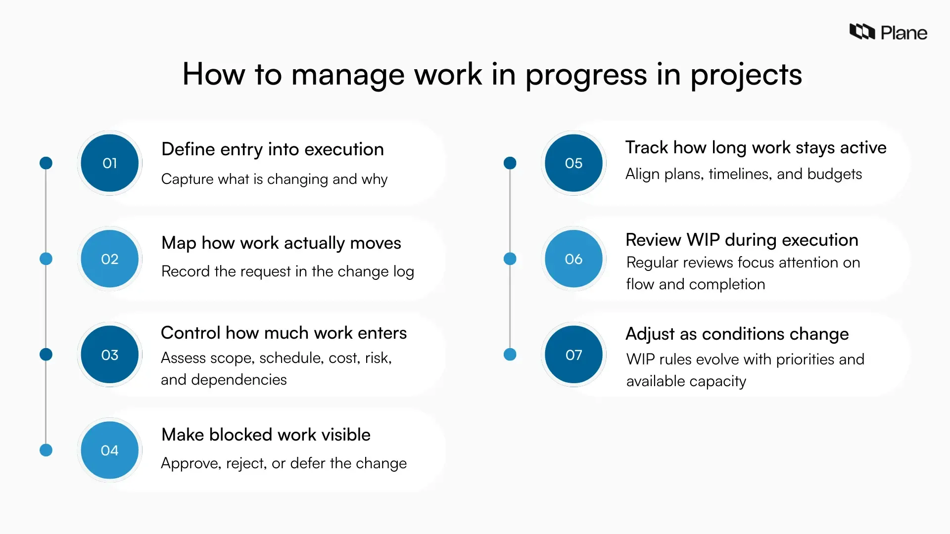 Conceptual graphic showing how to manage work in progress in projects through clear entry rules, flow control, aging WIP tracking, and regular review.