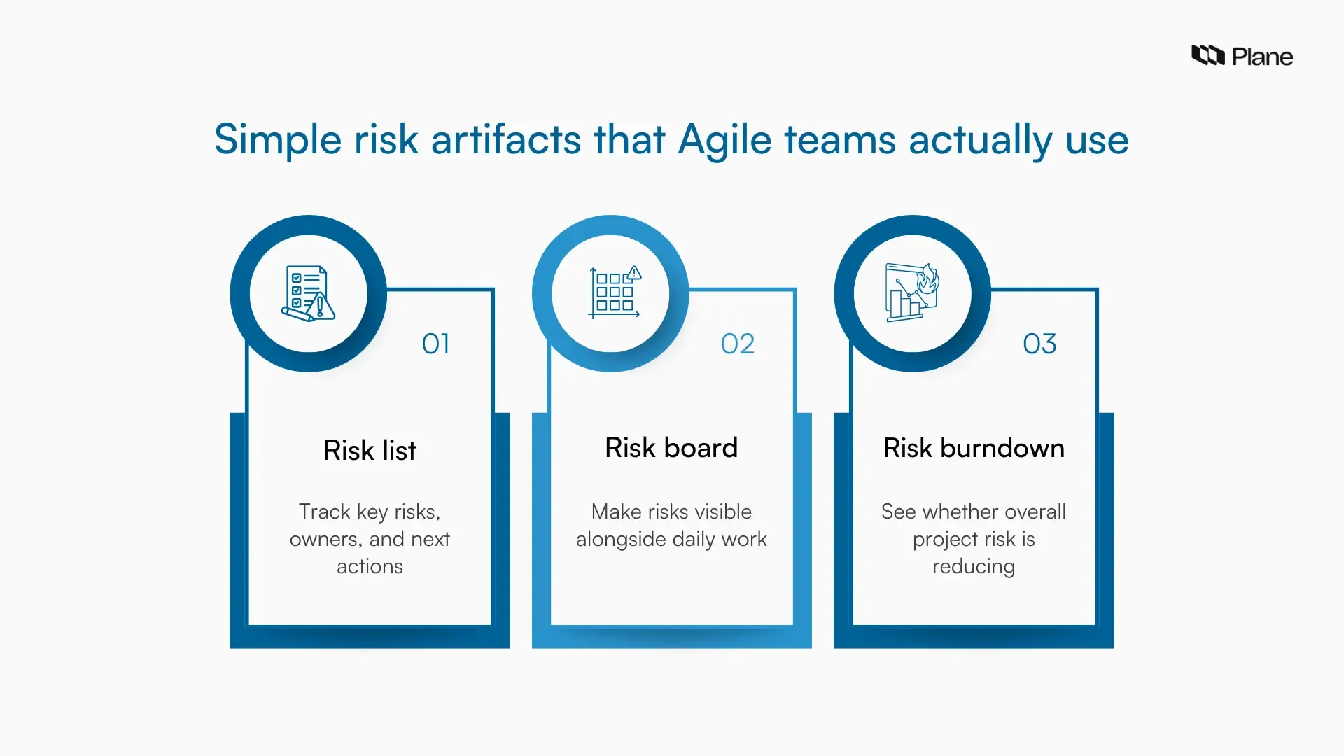 Three card graphic showing the simple risk atrifacts that agile teams actually use