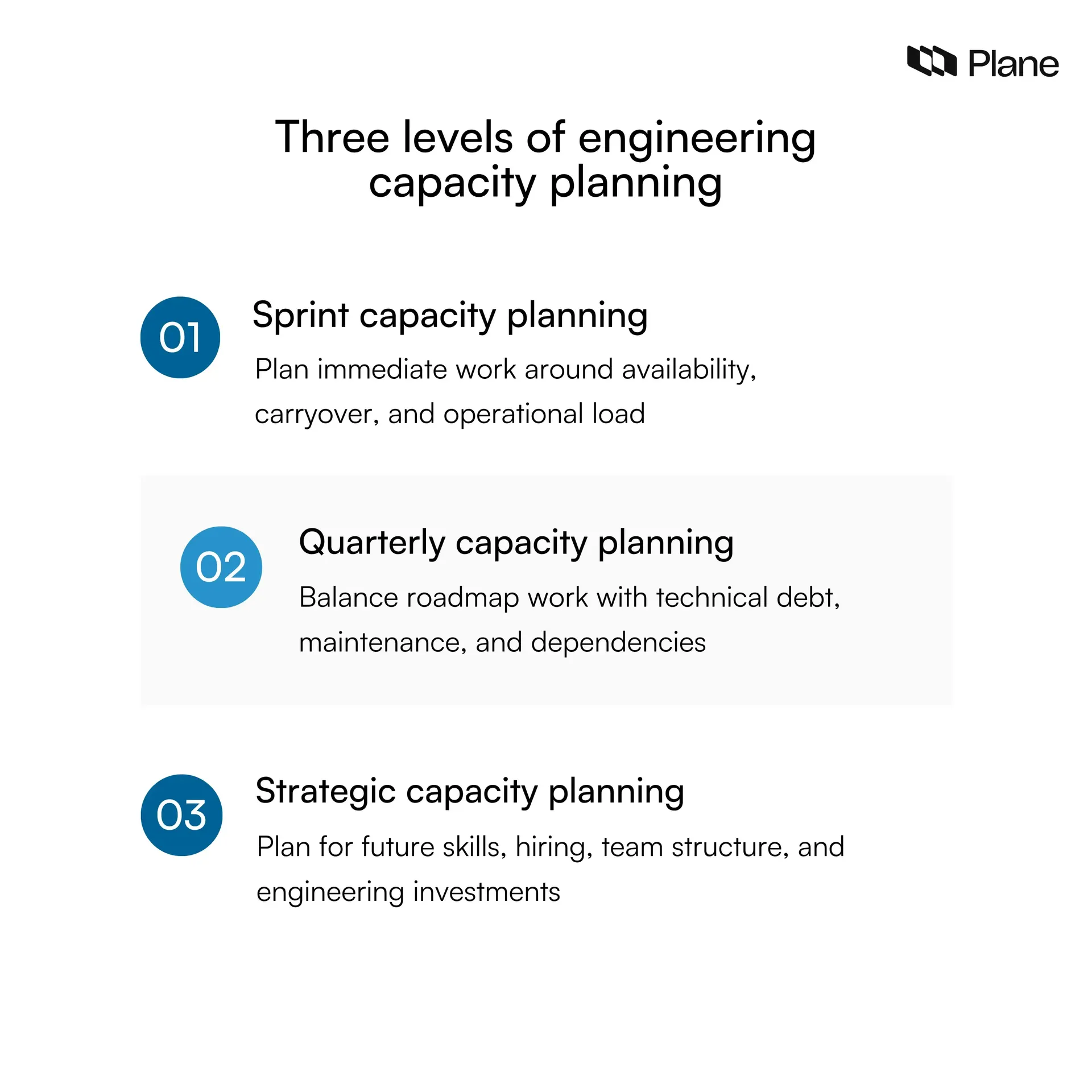 Three levels of engineering capacity planning: sprint-level planning, quarterly roadmap planning, and long-term strategic capacity planning.