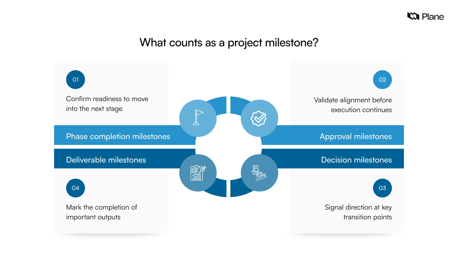 Graphic showing examples of project milestones including phase completion, approvals, deliverables, and decision checkpoints across a project timeline