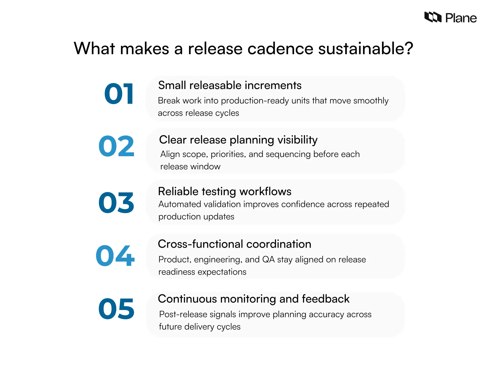 Graphic explaining practices that make release cadence sustainable in Agile teams including small increments, planning visibility, automated testing, cross-team coordination, and continuous feedback