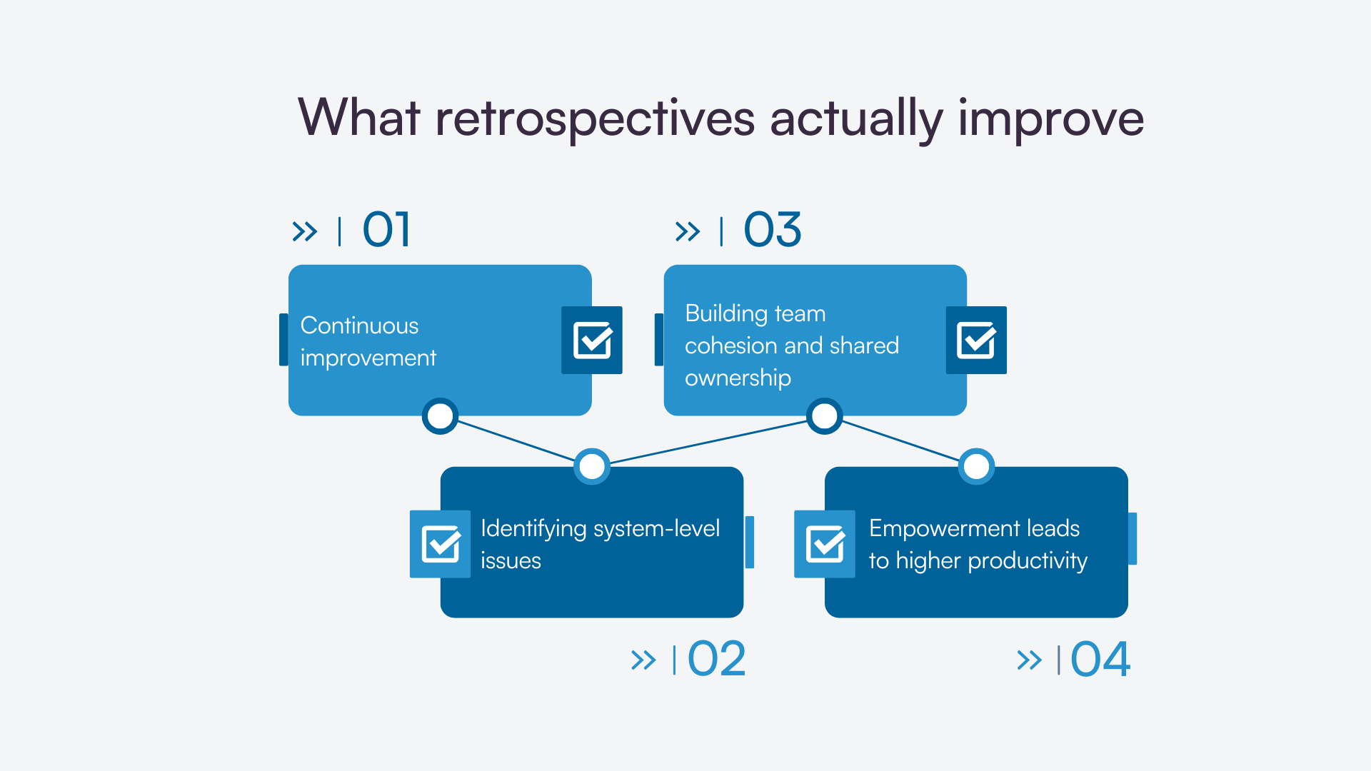 Visual showing four areas retrospectives improve, including teamwork and system-level insights