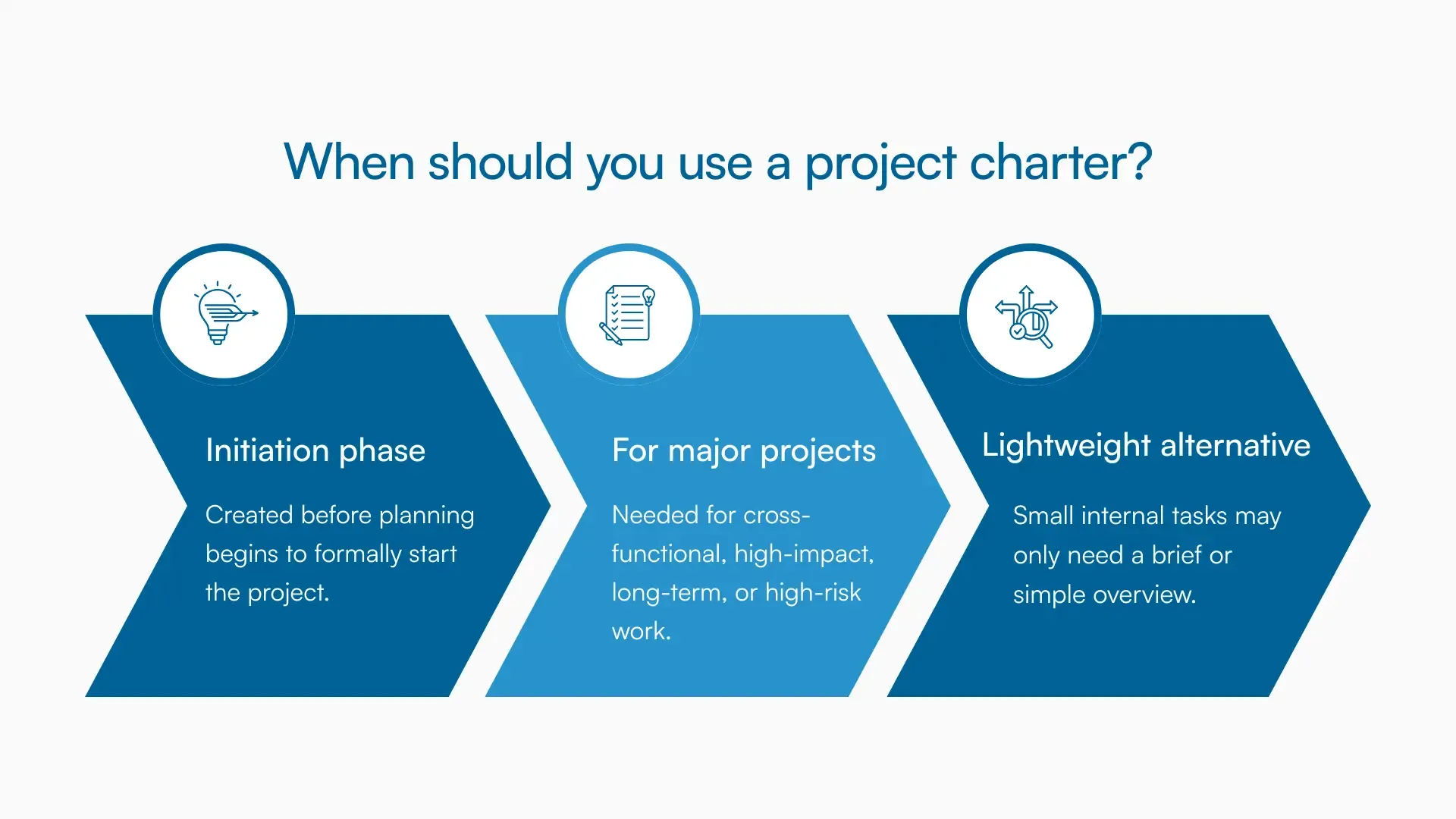 Three scenarios showing when a project charter is needed in project management