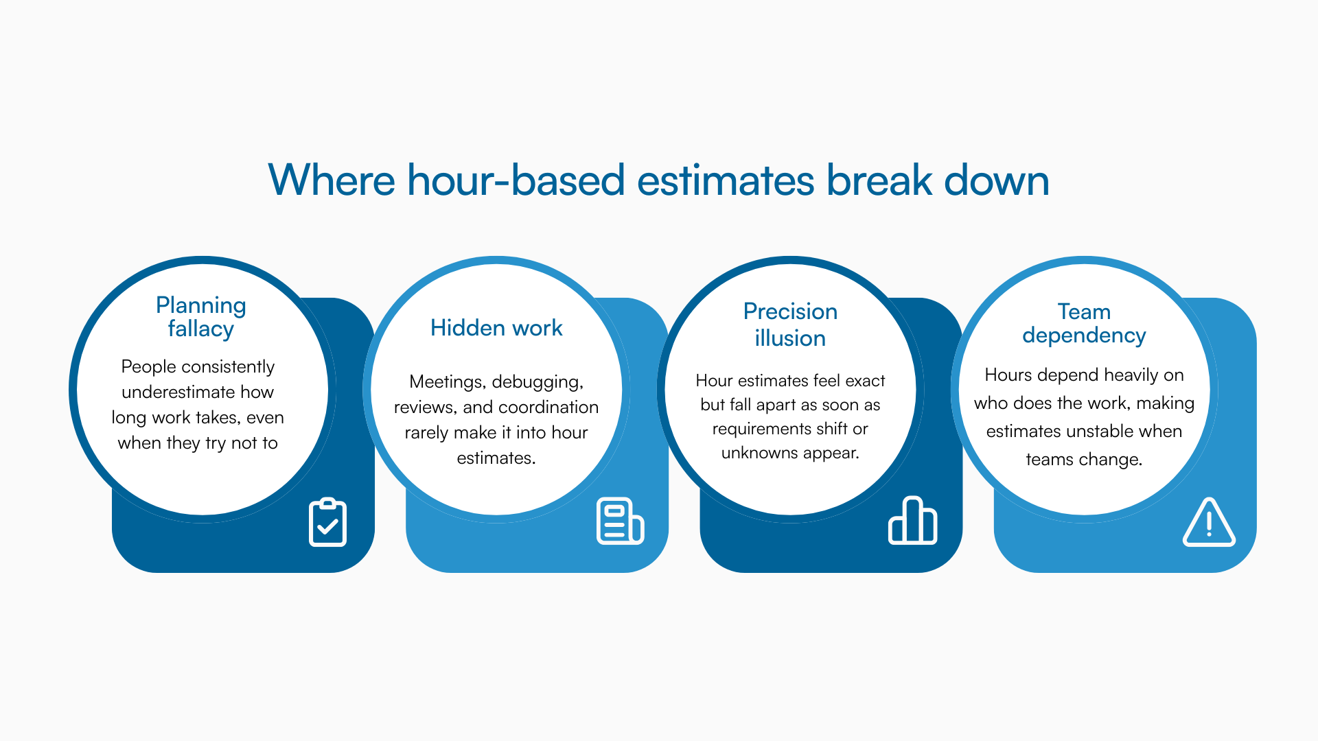 Graphic illustrating why hour-based estimates fail