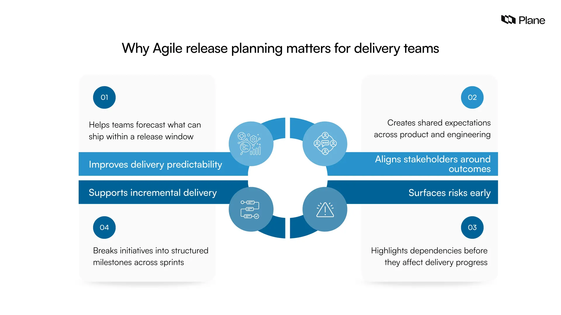 illustration showing the key benefits of agile release planning including improved delivery predictability stakeholder alignment incremental delivery across sprints and early visibility into risks and dependencies