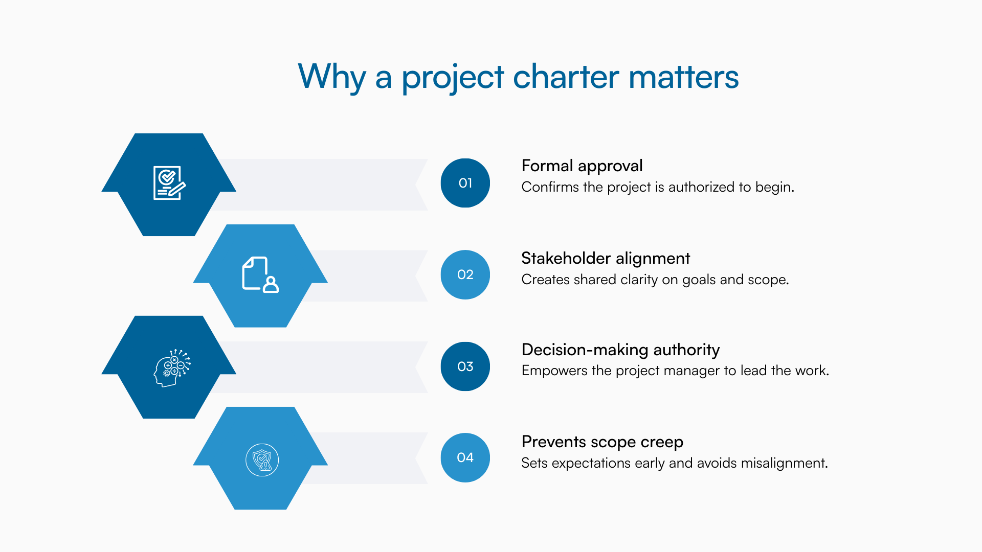 Four reasons why a project charter matters, shown as a simple four-card visual.
