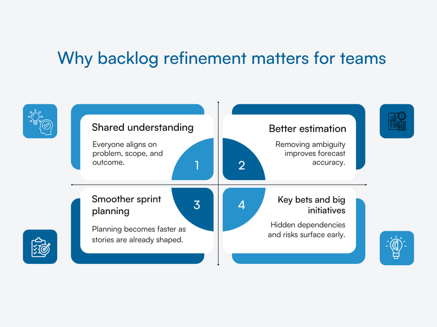 Visual showing clarity, estimation, planning, and risk reduction benefits