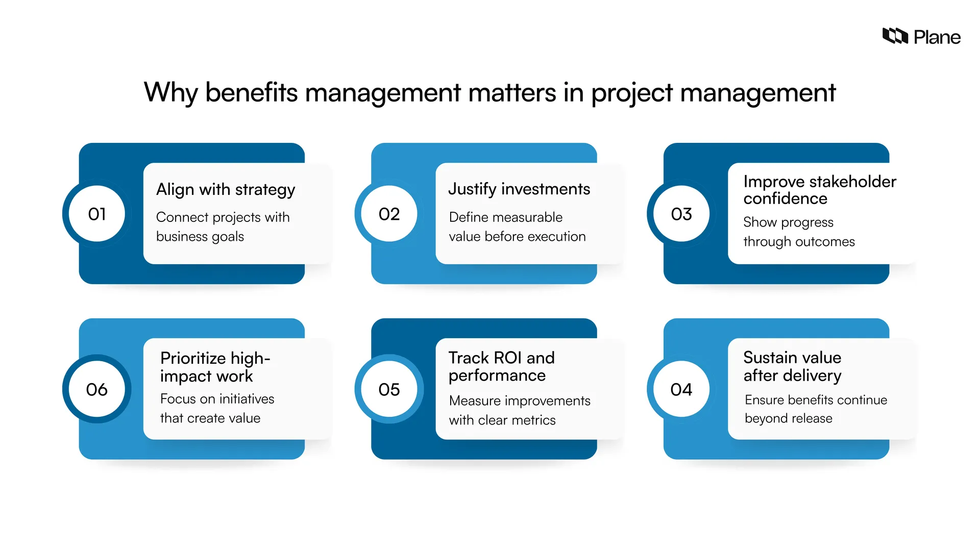Graphic showing key reasons why benefits management matters in project management including alignment with strategy, ROI tracking, and sustained value after delivery