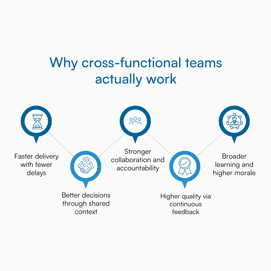 A five-part infographic illustrating why cross-functional teams are effective.