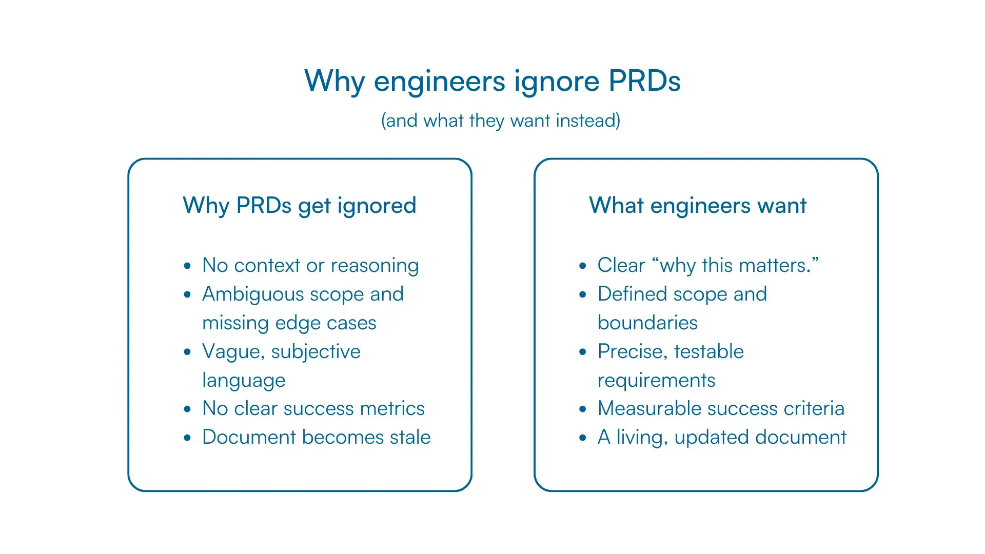 Two-column graphic showing why engineers ignore PRDs and what they want instead. 