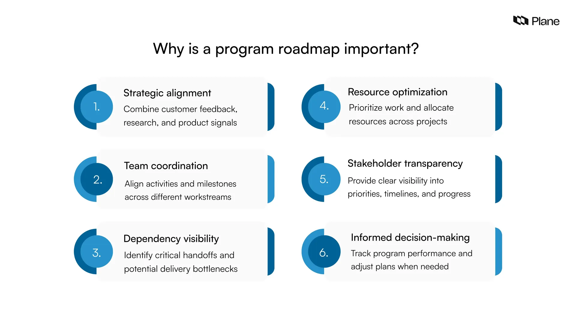 Graphic showing why a program roadmap is important 