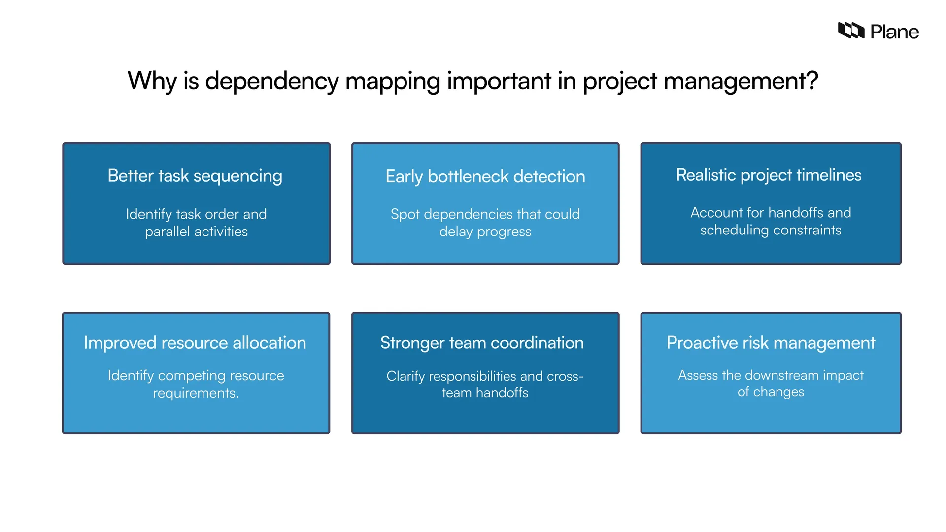 Infographic showing six benefits of dependency mapping in project management