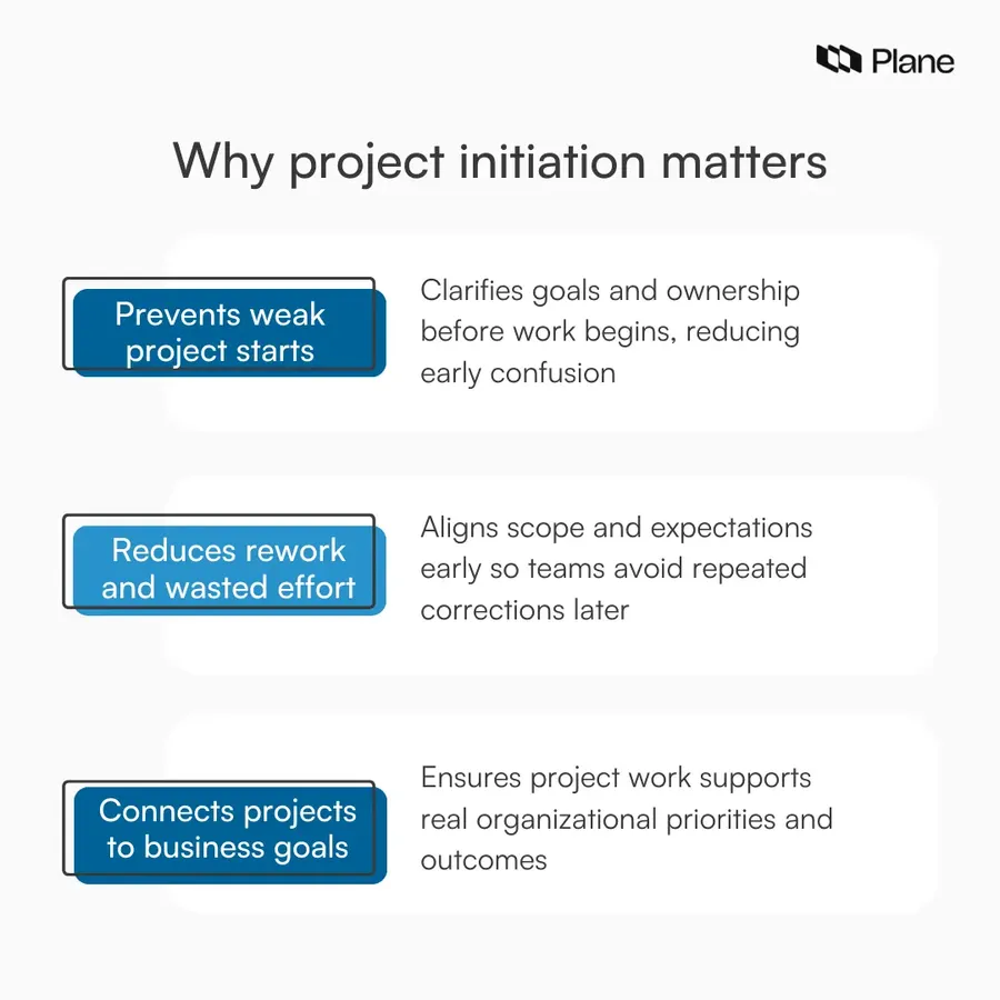 Visual explaining why project initiation is important