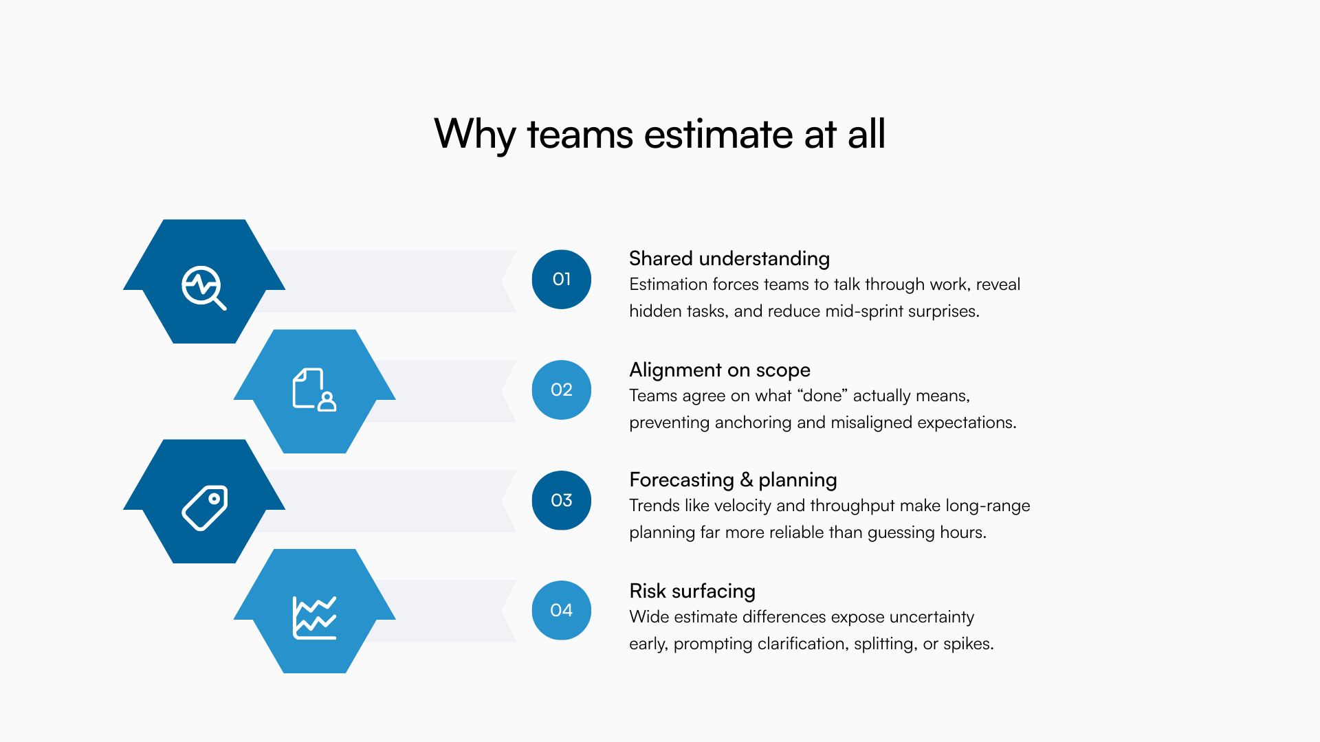 Four key reasons teams estimate: understanding, alignment, forecasting, risk surfacing