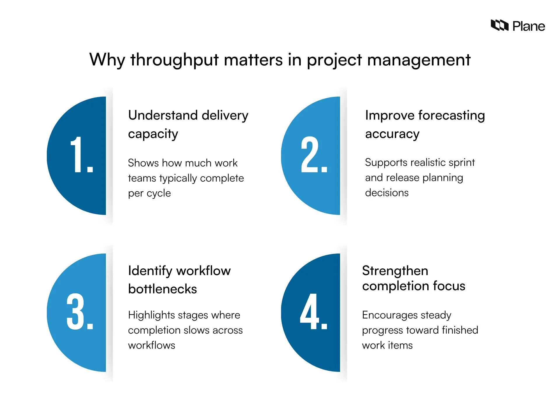 Illustration showing why throughput matters in project management by helping teams understand delivery capacity, improve forecasting accuracy, identify bottlenecks, and focus on completion trends