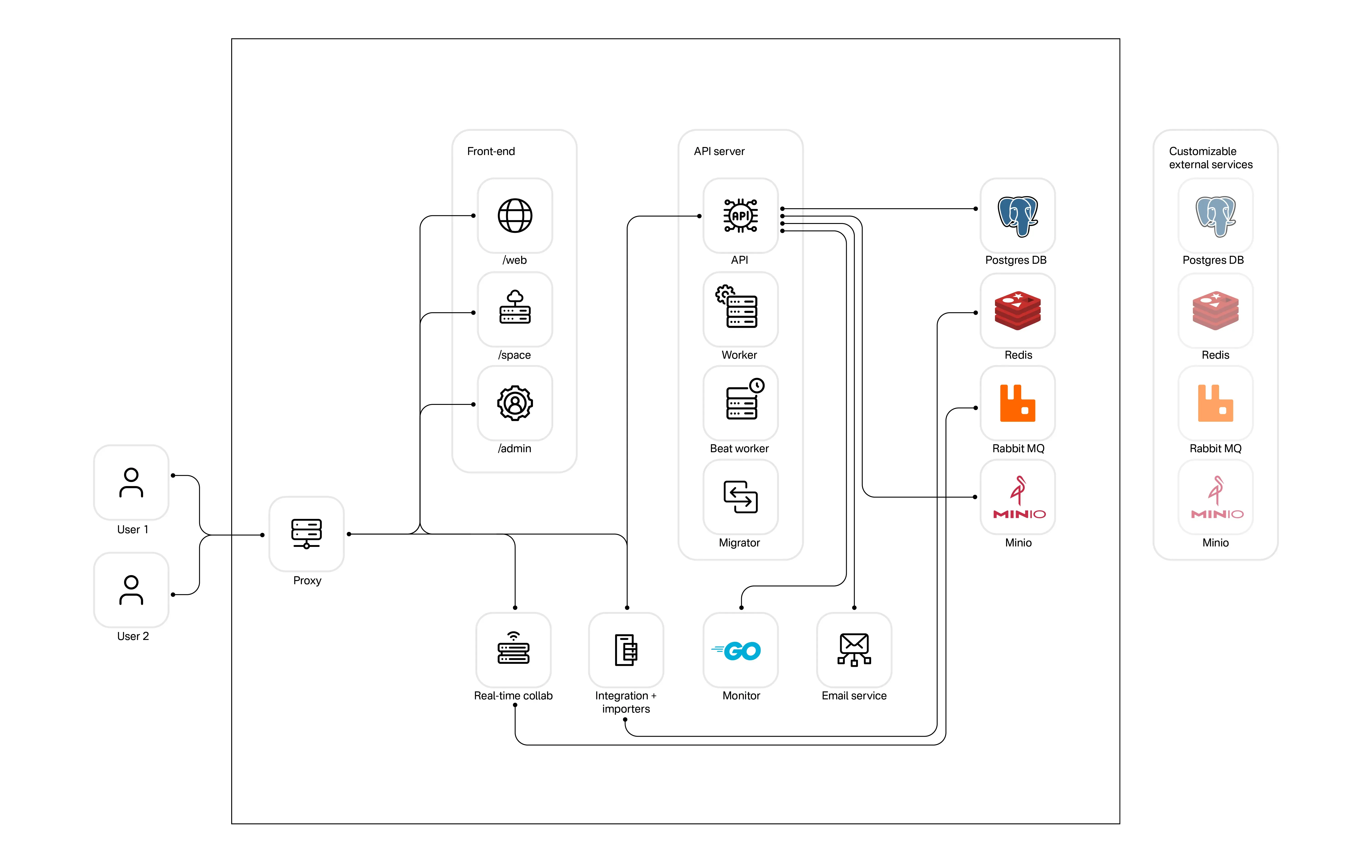 Everything you need to know about Plane air-gapped