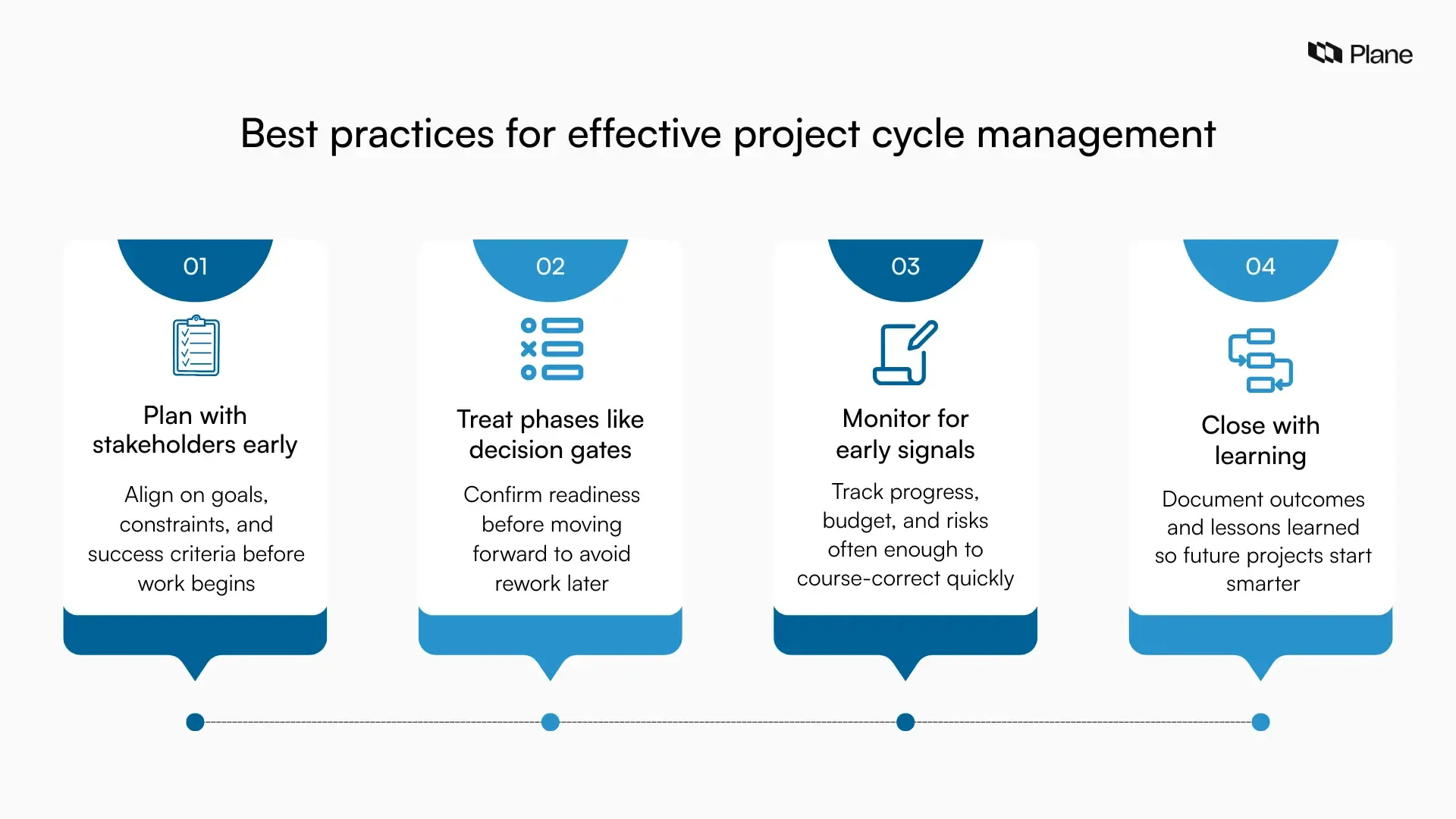 A four-card checklist graphic titled “Best practices for effective project cycle management,” listing four practices