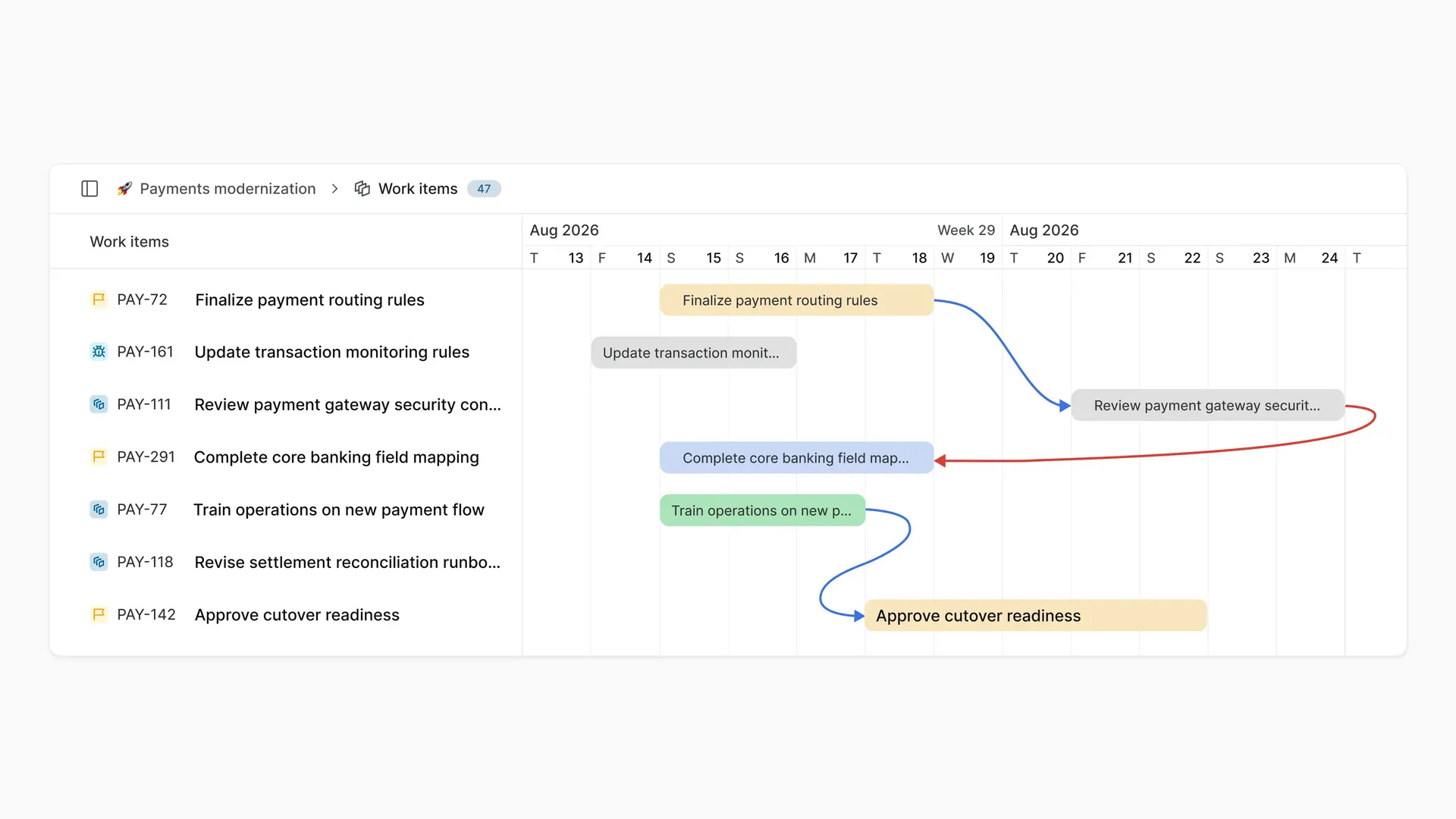 Plane Timeline showing dependencies between payment routing, security review, field mapping, operations training, and cutover readiness.