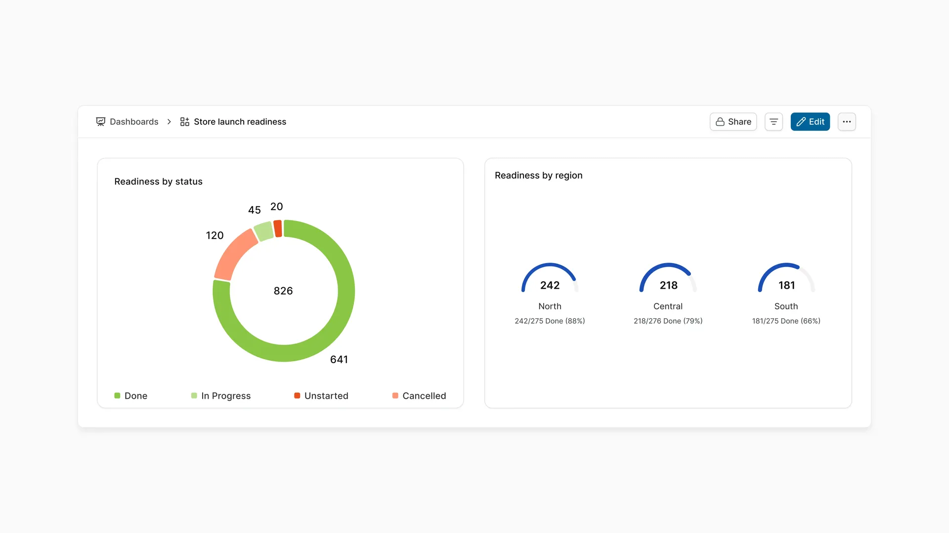 blog-asset-how-retail-teams-use-plane-dashboard-desktop-light