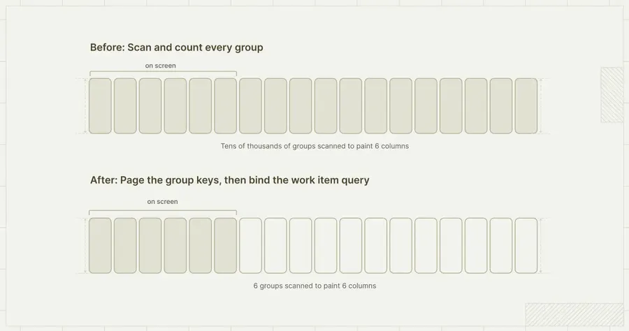 Graphic showing group scanning 