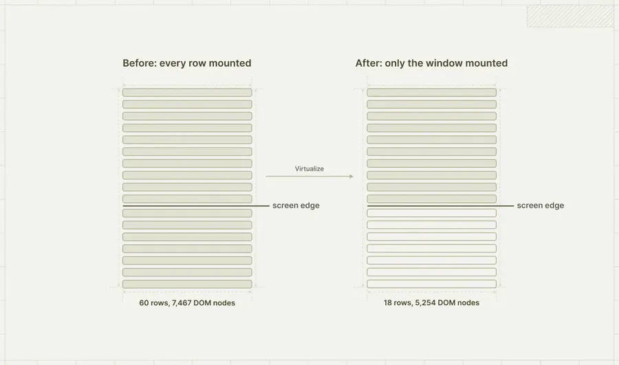 Row virtualization 