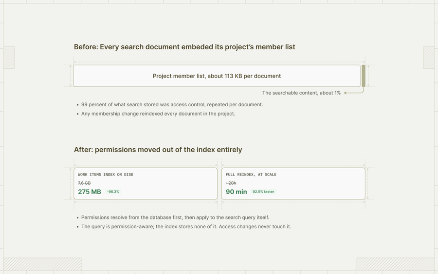 blog-asset-performance-search-index-optimization-desktop-lightv2.png