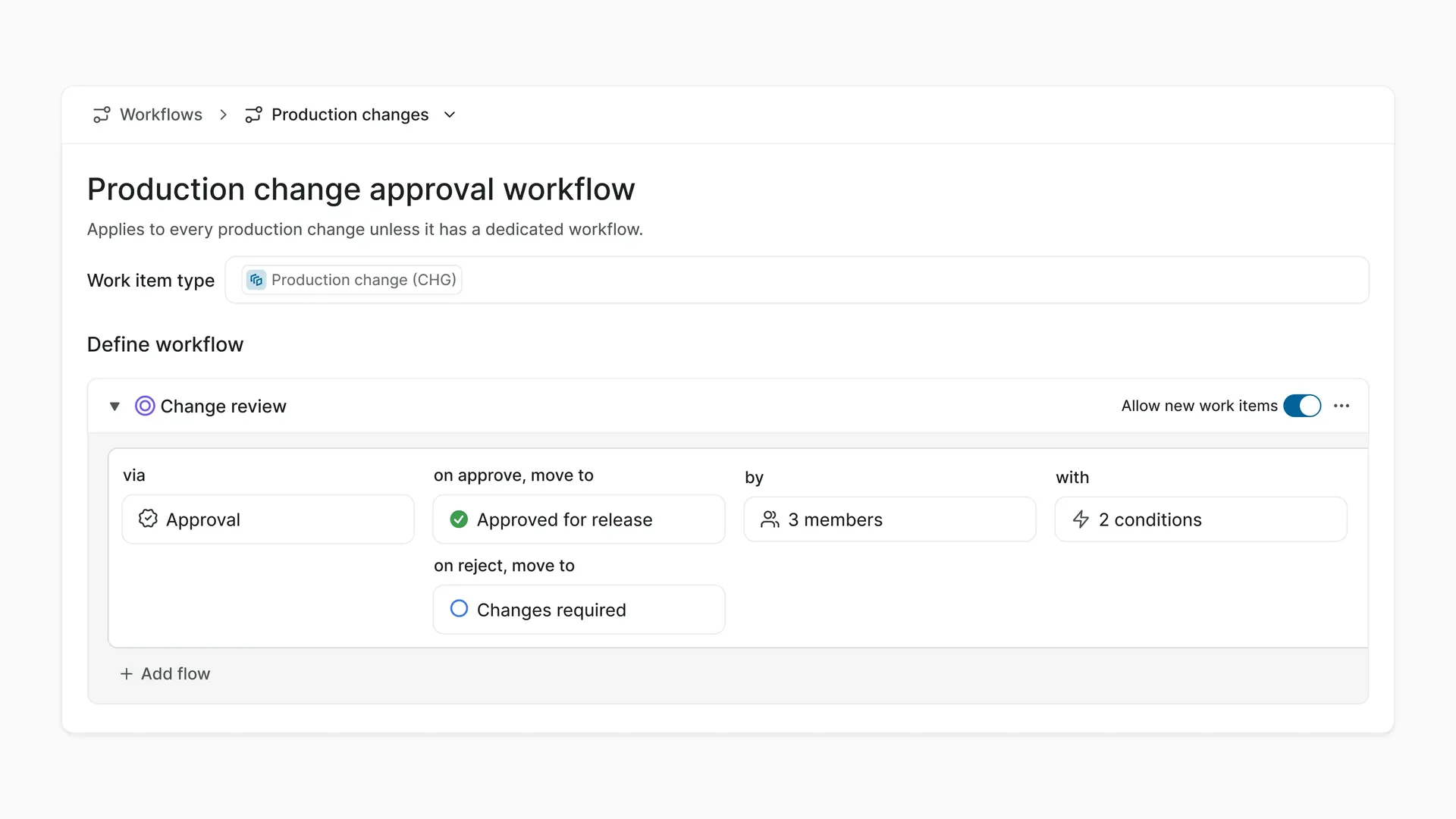Plane approval workflow for production changes showing review, approval conditions, release approval, and the rejected state.