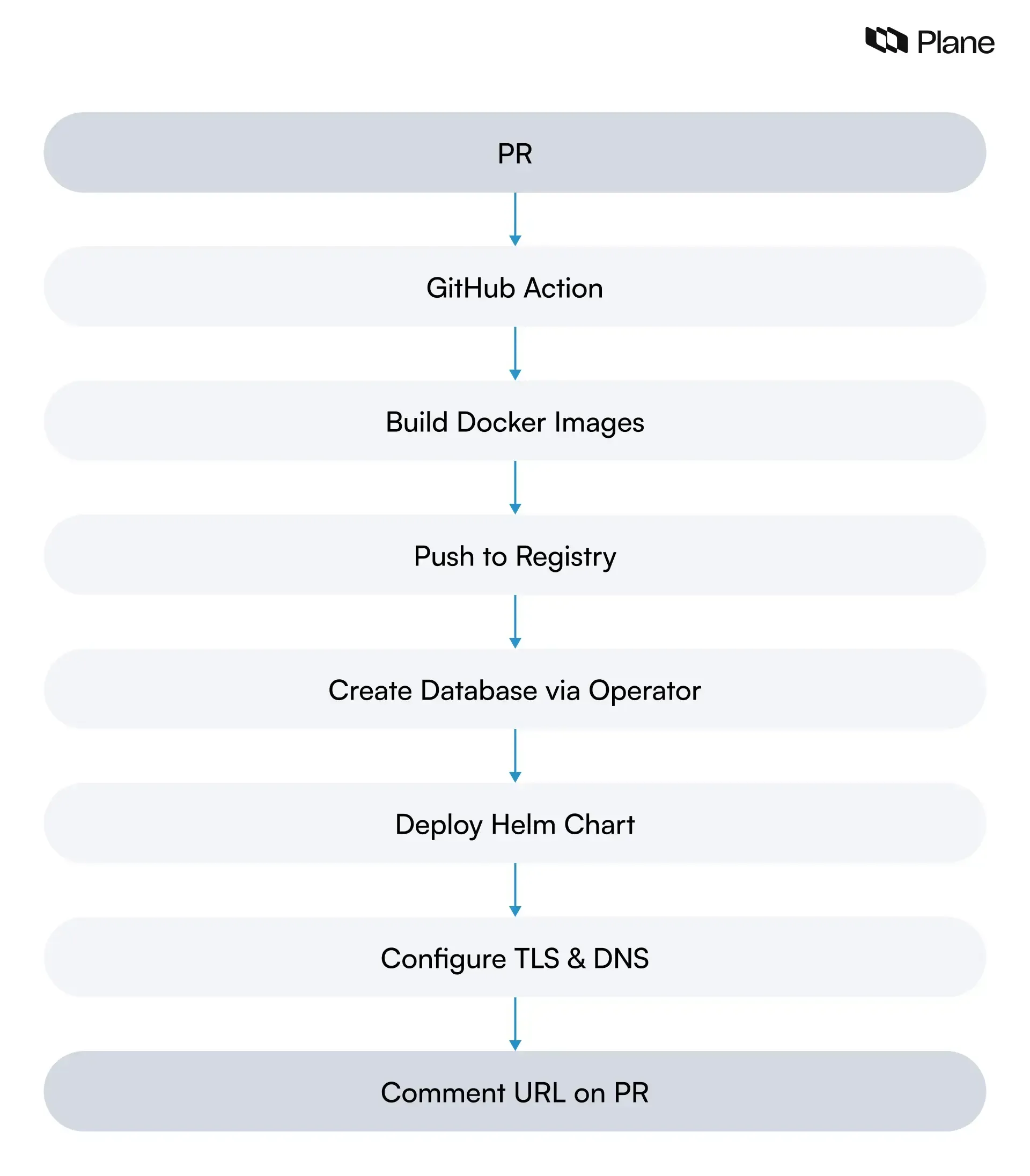blog-infographic-how-we-replaced-shared-staging-2 (2).webp