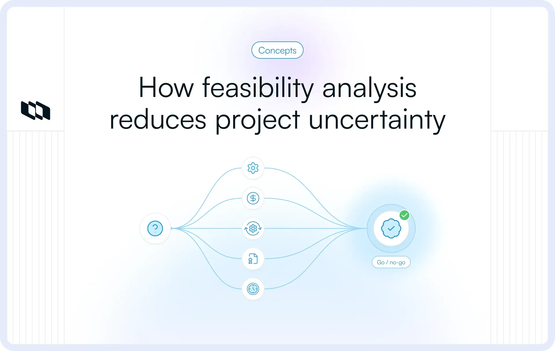 What is project feasibility analysis? Types and steps | Plane Blog