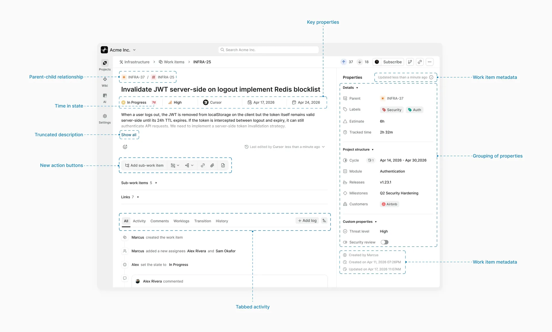 annotated interface showing the redesigned Plane work item detail page with parent child relationships key properties grouped metadata tabbed activity panel truncated description and new action buttons