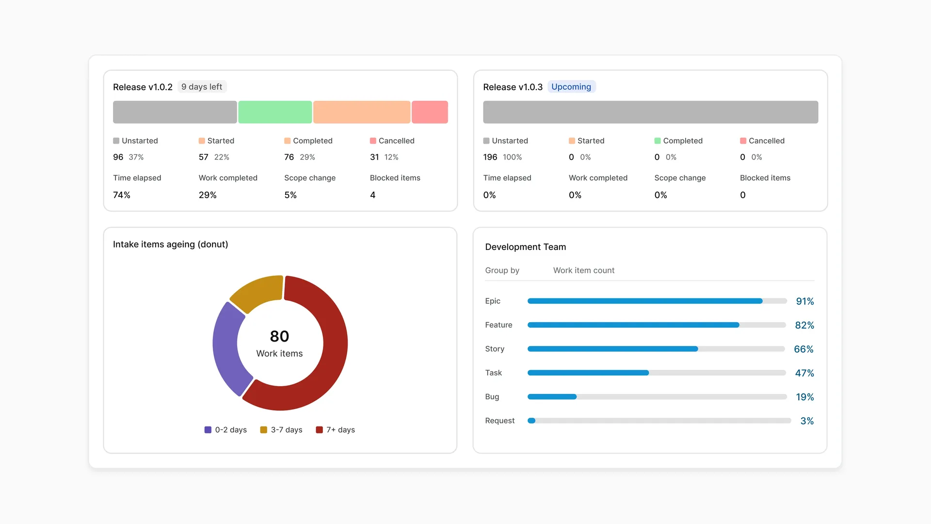 changelog-active-cycles-widget-work-item-type-and-intake-desktop-light-4x.webp