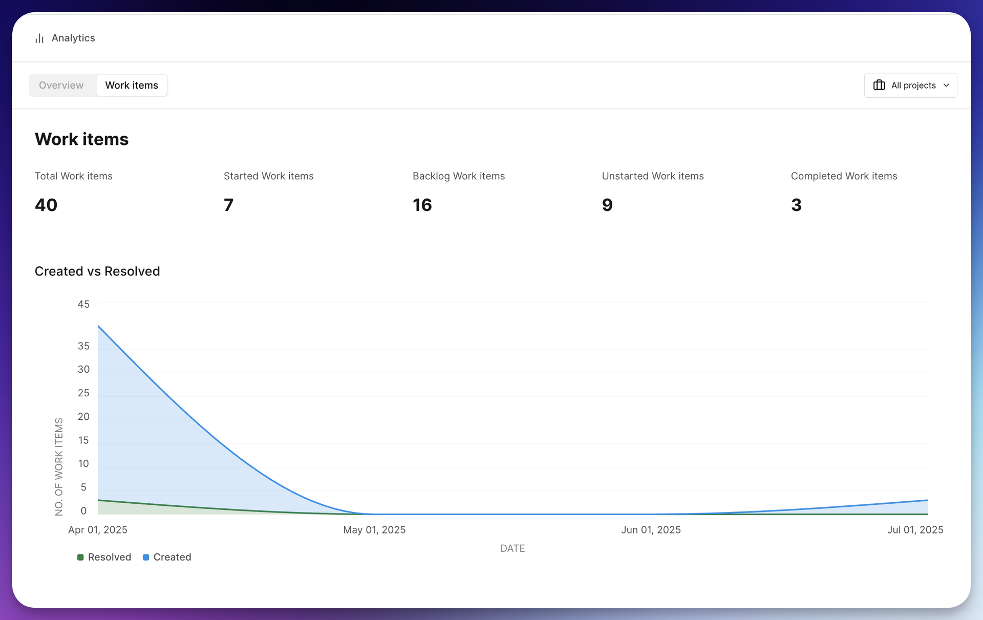 changelog-analytics.png