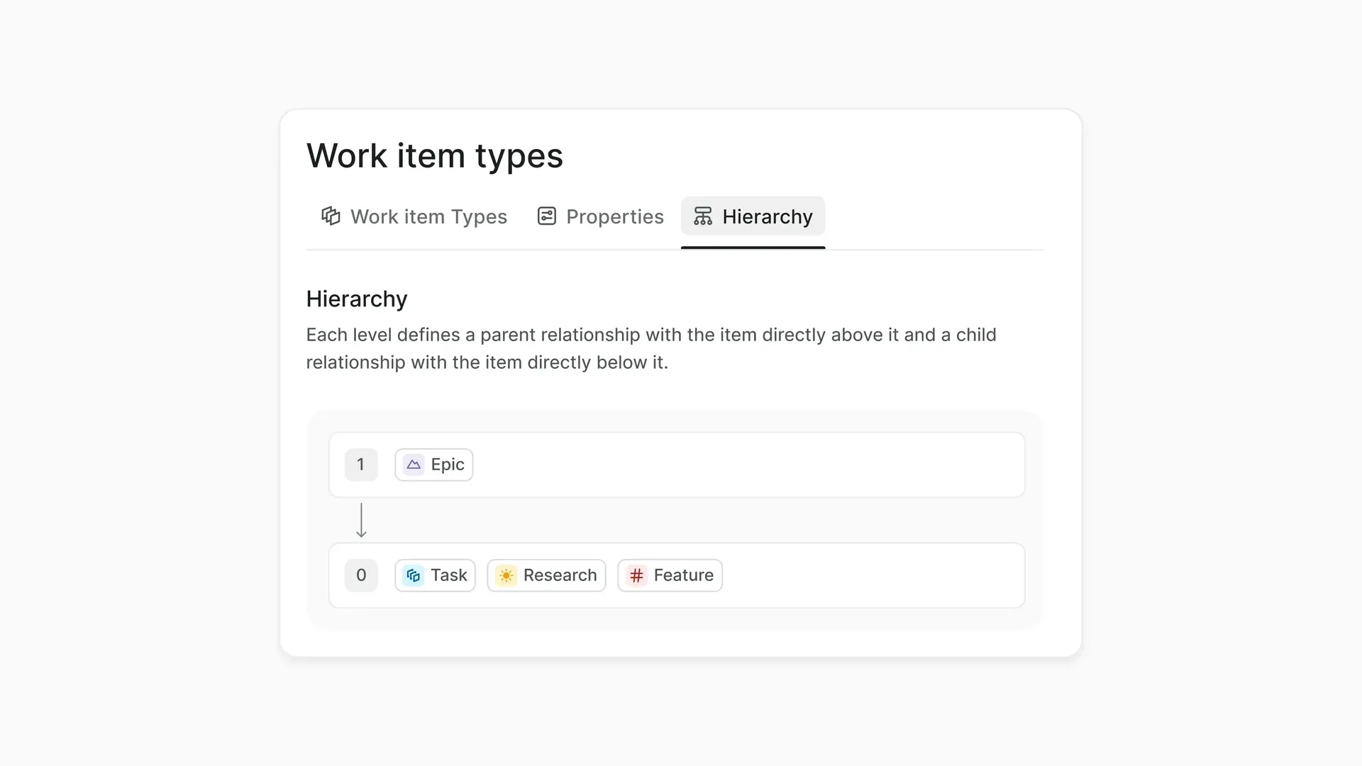 Work item hierarchy configuration showing Epic as the parent level above tasks, research items, and features.