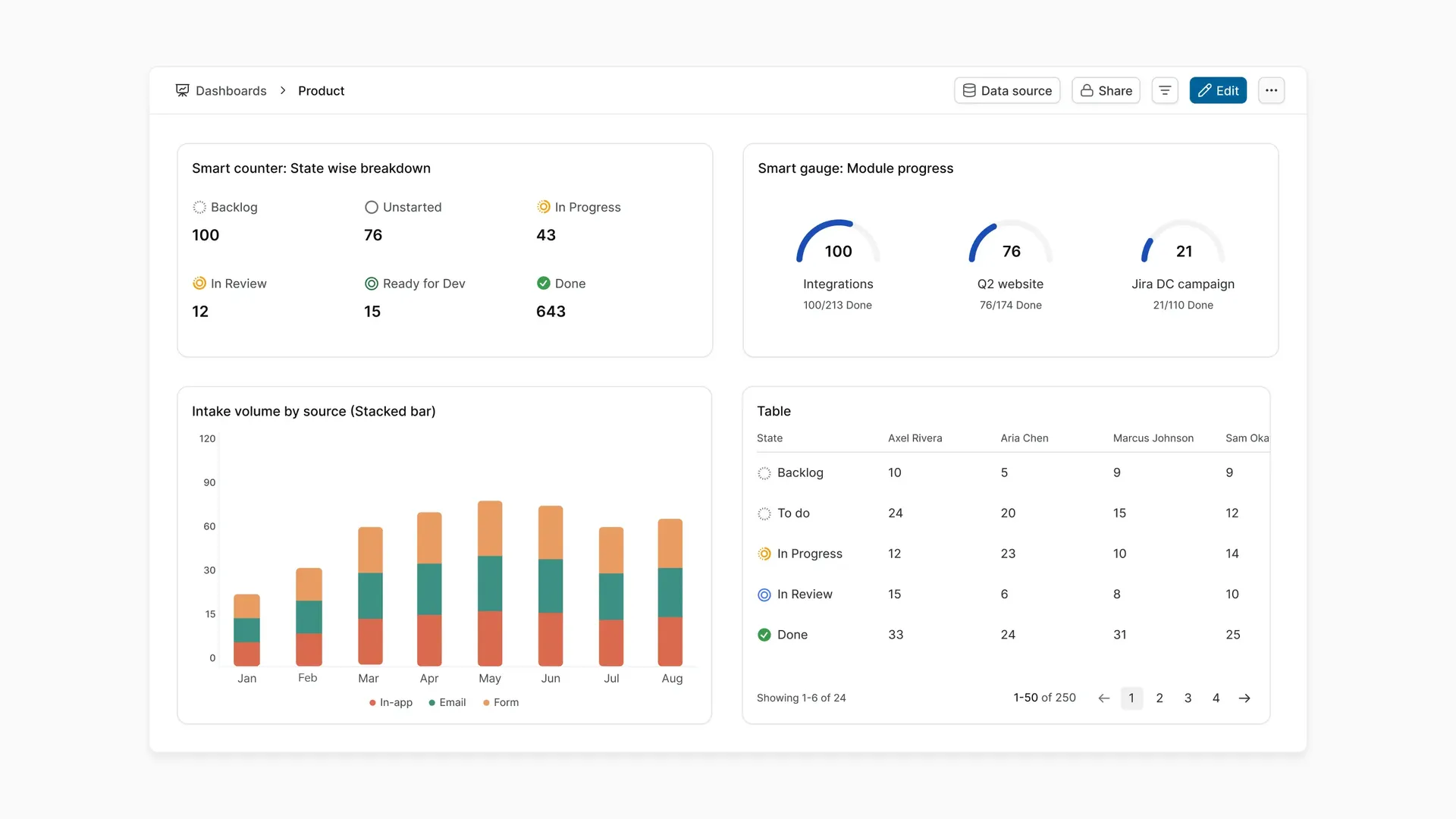 changelog-dashboard-widgets-self-hosted--desktop-light-4x
