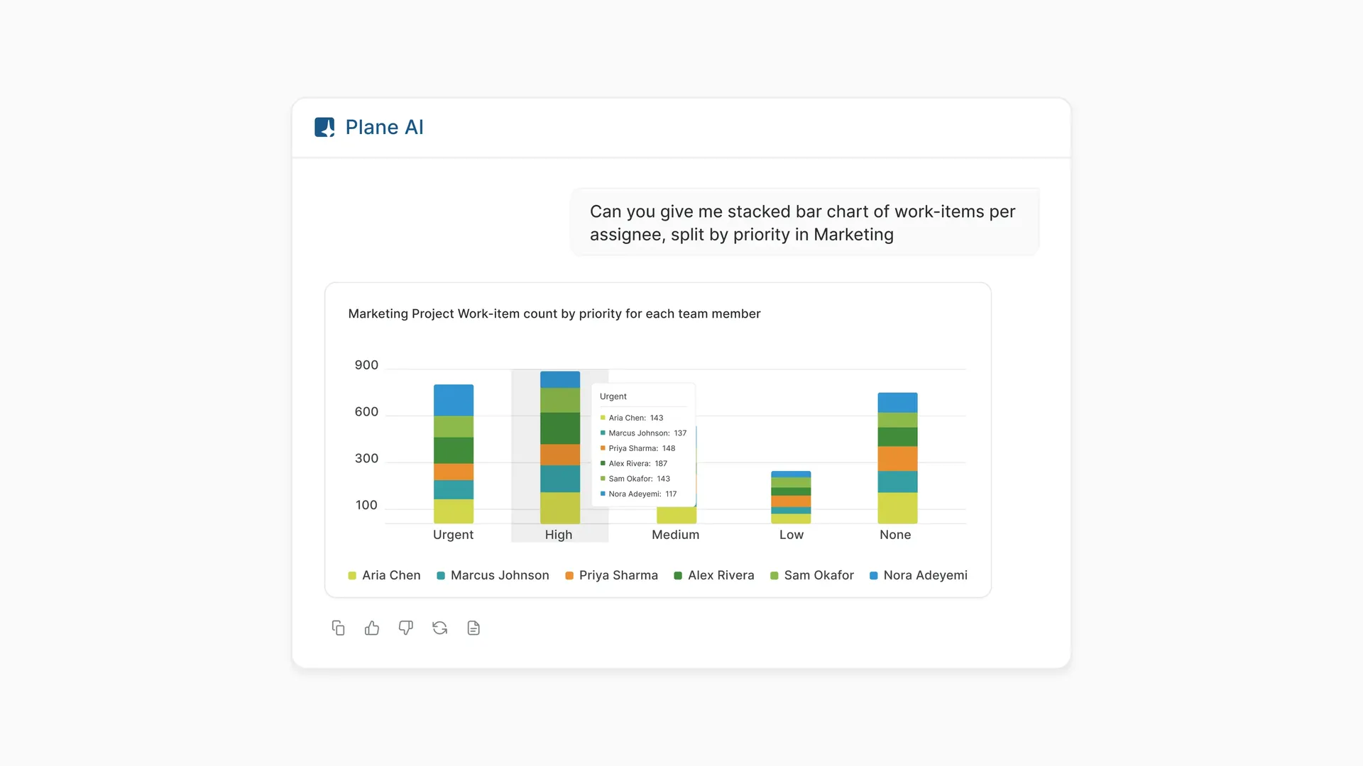 Interactive charts in Plane AI 