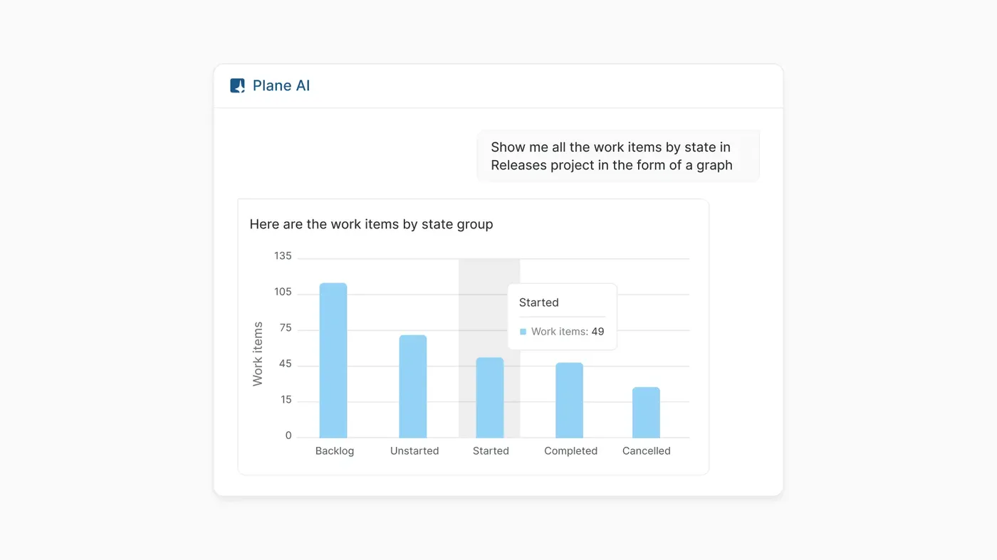 Interactive charts in Plane AI 