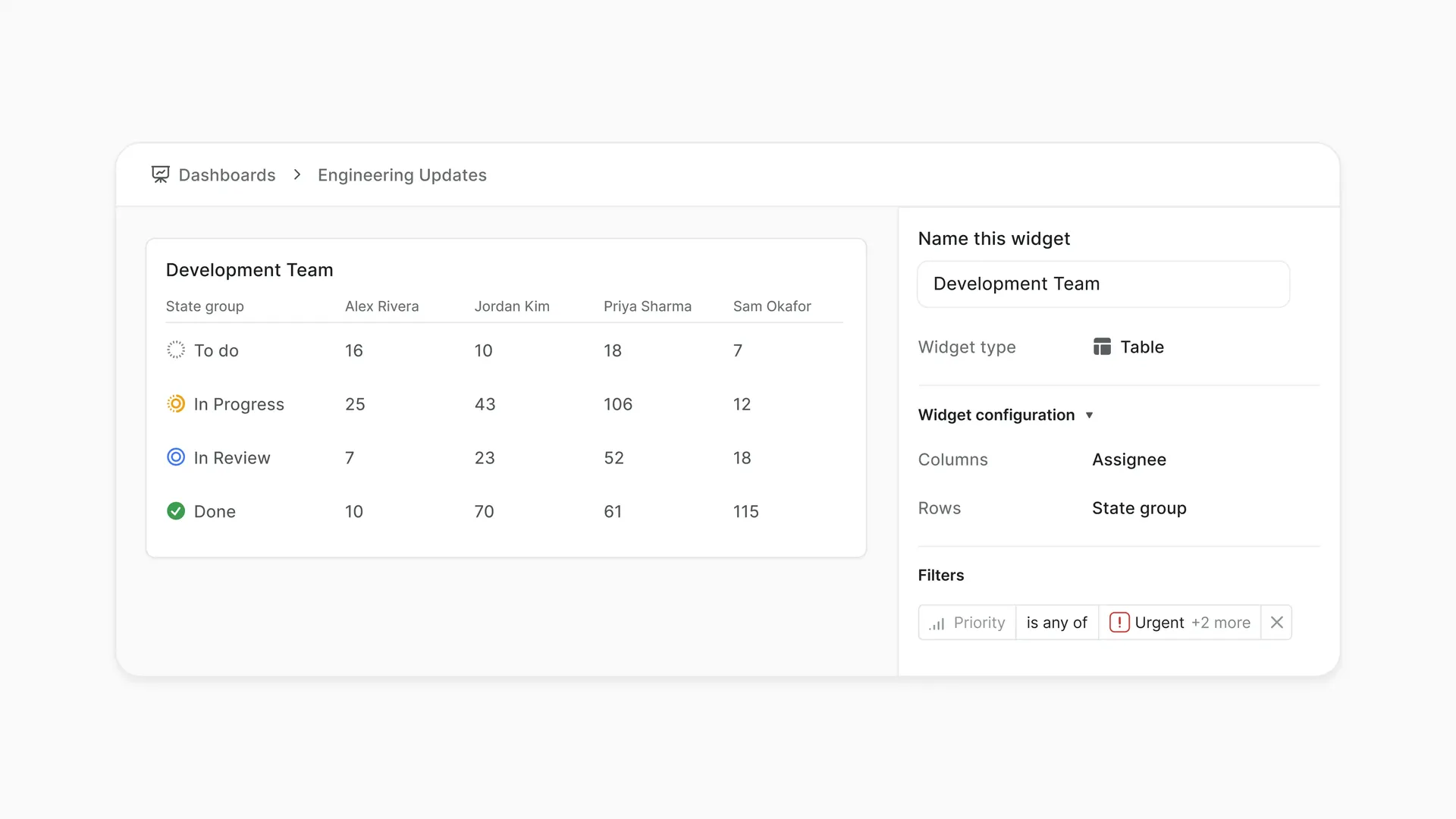 Image showing table chart widget for dashboards