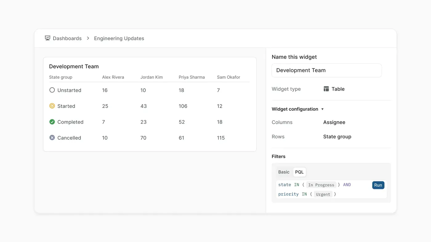 PQL support for dashboards